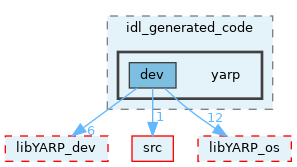 src/devices/messages/ILLMMsgs/idl_generated_code/yarp
