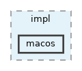 src/libYARP_os/src/yarp/os/impl/macos