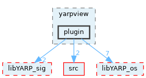src/guis/yarpview/plugin