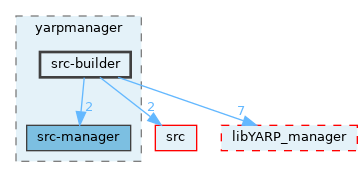 src/guis/yarpmanager/src-builder