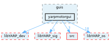src/guis/yarpmotorgui