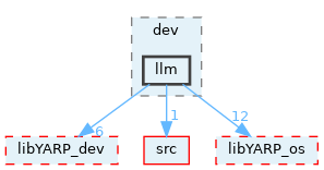src/devices/messages/ILLMMsgs/idl_generated_code/yarp/dev/llm