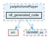 src/commands/yarpActionsPlayer/idl_generated_code