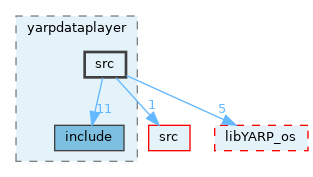 src/guis/yarpdataplayer/src
