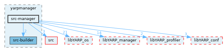 src/guis/yarpmanager/src-manager