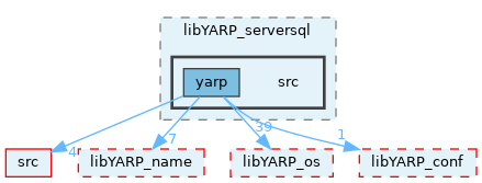 src/libYARP_serversql/src