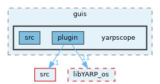 src/guis/yarpscope