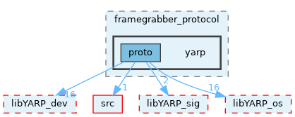 src/devices/messages/framegrabber_protocol/yarp