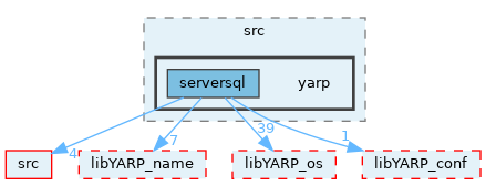 src/libYARP_serversql/src/yarp