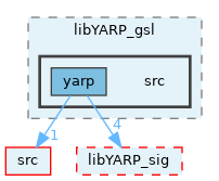 src/libYARP_gsl/src