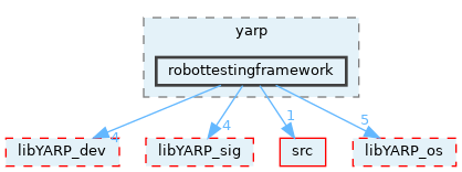 src/libYARP_robottestingframework/src/yarp/robottestingframework