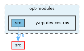 opt-modules/yarp-devices-ros