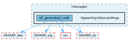 src/devices/messages/ISpeechSynthesizerMsgs