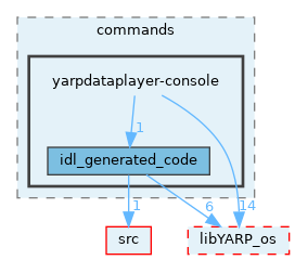 src/commands/yarpdataplayer-console