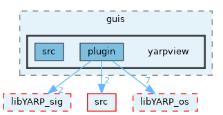 src/guis/yarpview