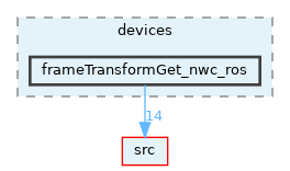 opt-modules/yarp-devices-ros/src/devices/frameTransformGet_nwc_ros