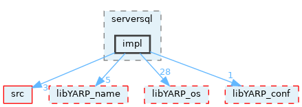 src/libYARP_serversql/src/yarp/serversql/impl