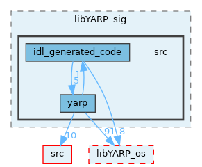 src/libYARP_sig/src