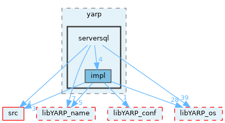 src/libYARP_serversql/src/yarp/serversql