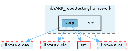 src/libYARP_robottestingframework/src