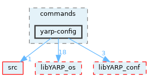 src/commands/yarp-config