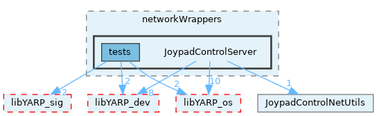 src/devices/networkWrappers/JoypadControlServer