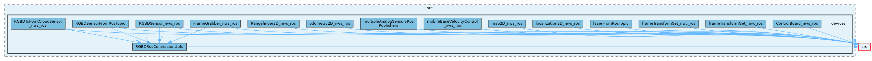 opt-modules/yarp-devices-ros/src/devices