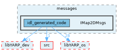 src/devices/messages/IMap2DMsgs