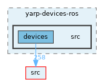 opt-modules/yarp-devices-ros/src