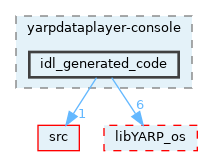 src/commands/yarpdataplayer-console/idl_generated_code