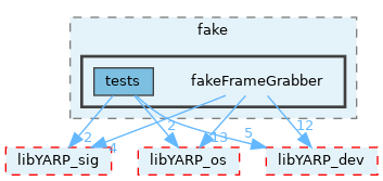 src/devices/fake/fakeFrameGrabber