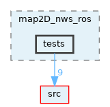 opt-modules/yarp-devices-ros/src/devices/map2D_nws_ros/tests