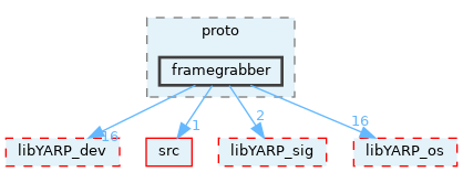 src/devices/messages/framegrabber_protocol/yarp/proto/framegrabber