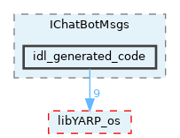 src/devices/messages/IChatBotMsgs/idl_generated_code