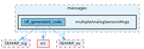 src/devices/messages/multipleAnalogSensorsMsgs