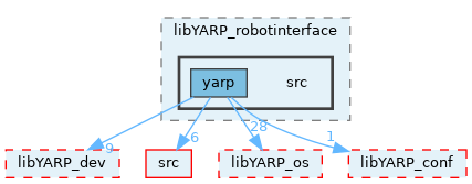 src/libYARP_robotinterface/src