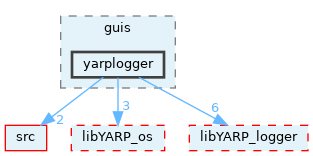 src/guis/yarplogger