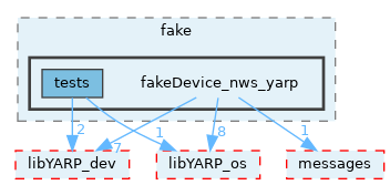 src/devices/fake/fakeDevice_nws_yarp