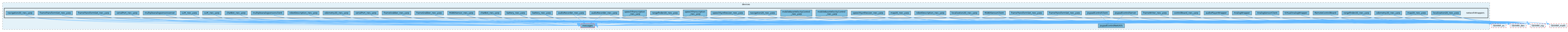 src/devices/networkWrappers