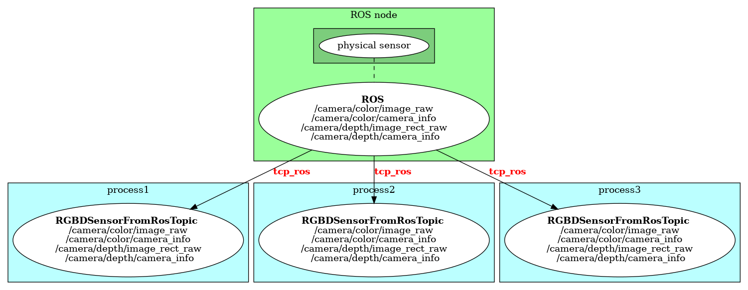 dot_inline_dotgraph_10.png