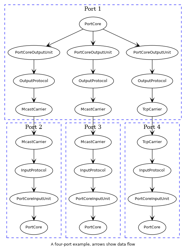 dot_inline_dotgraph_7.png
