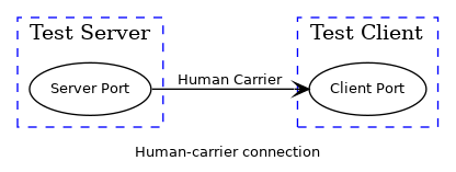 dot_inline_dotgraph_8.png