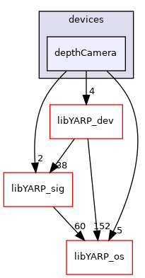src/devices/depthCamera