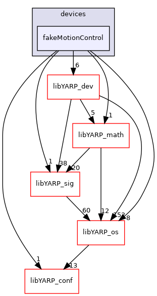 src/devices/fakeMotionControl