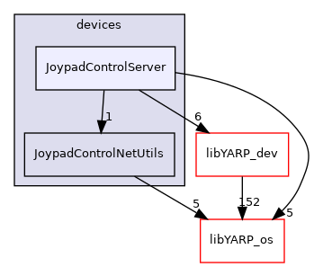src/devices/JoypadControlServer