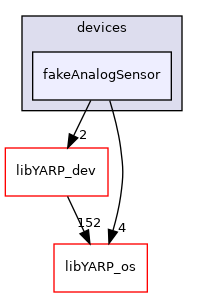 src/devices/fakeAnalogSensor