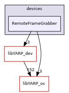 src/devices/RemoteFrameGrabber