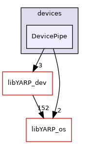 src/devices/DevicePipe