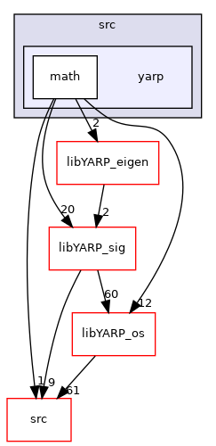src/libYARP_math/src/yarp