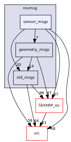 src/libYARP_rosmsg/src/idl_generated_code/yarp/rosmsg/sensor_msgs